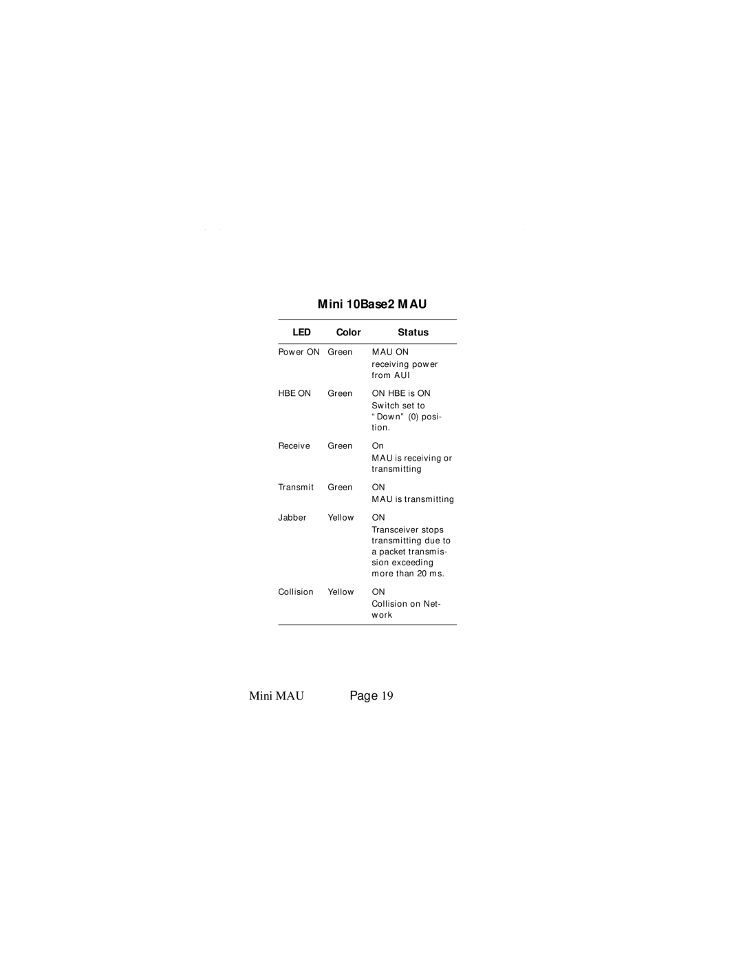 Asante Technologies 10BaseFL, 10BaseT manual Mini 10Base2 MAU, HBE on 