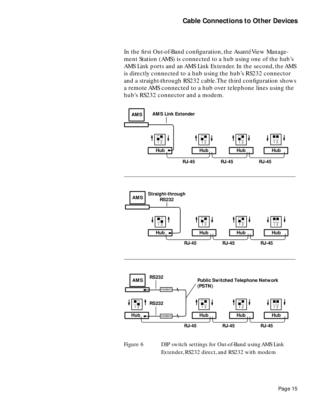 Asante Technologies 2072 manual DIP switch settings for Out-of-Band using AMS Link 