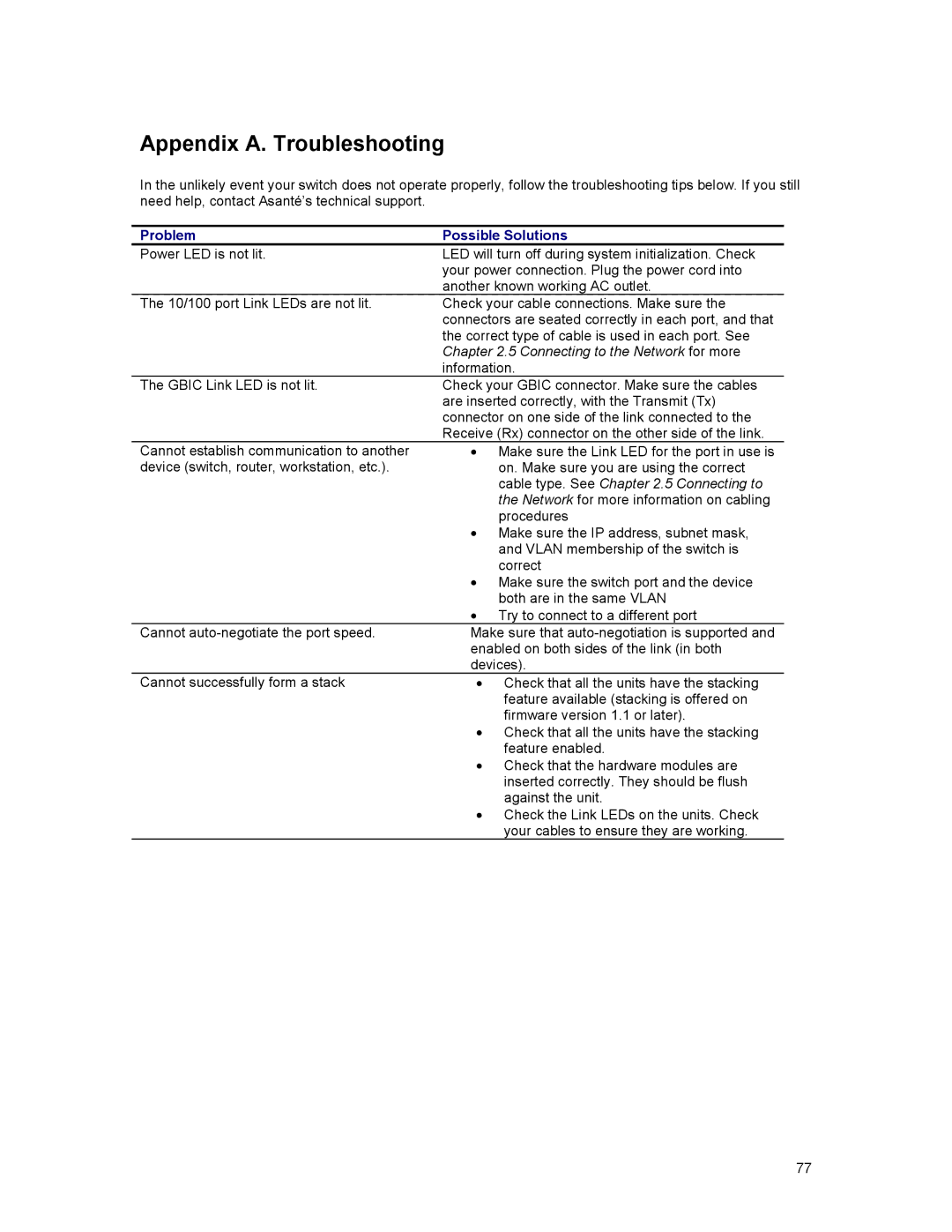 Asante Technologies 3500 Series user manual Appendix A. Troubleshooting, Problem Possible Solutions 