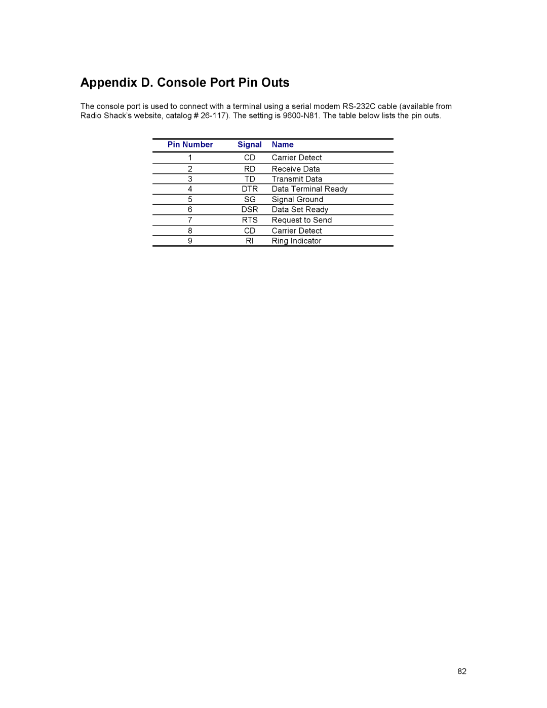 Asante Technologies 3500 Series user manual Appendix D. Console Port Pin Outs, Pin Number Signal Name 