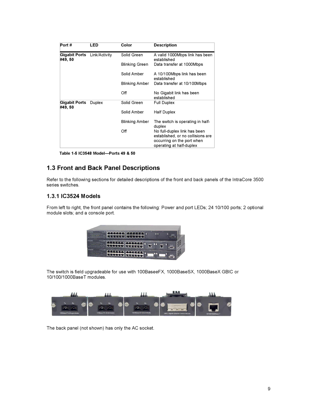 Asante Technologies 3500 Series user manual Front and Back Panel Descriptions, #49 