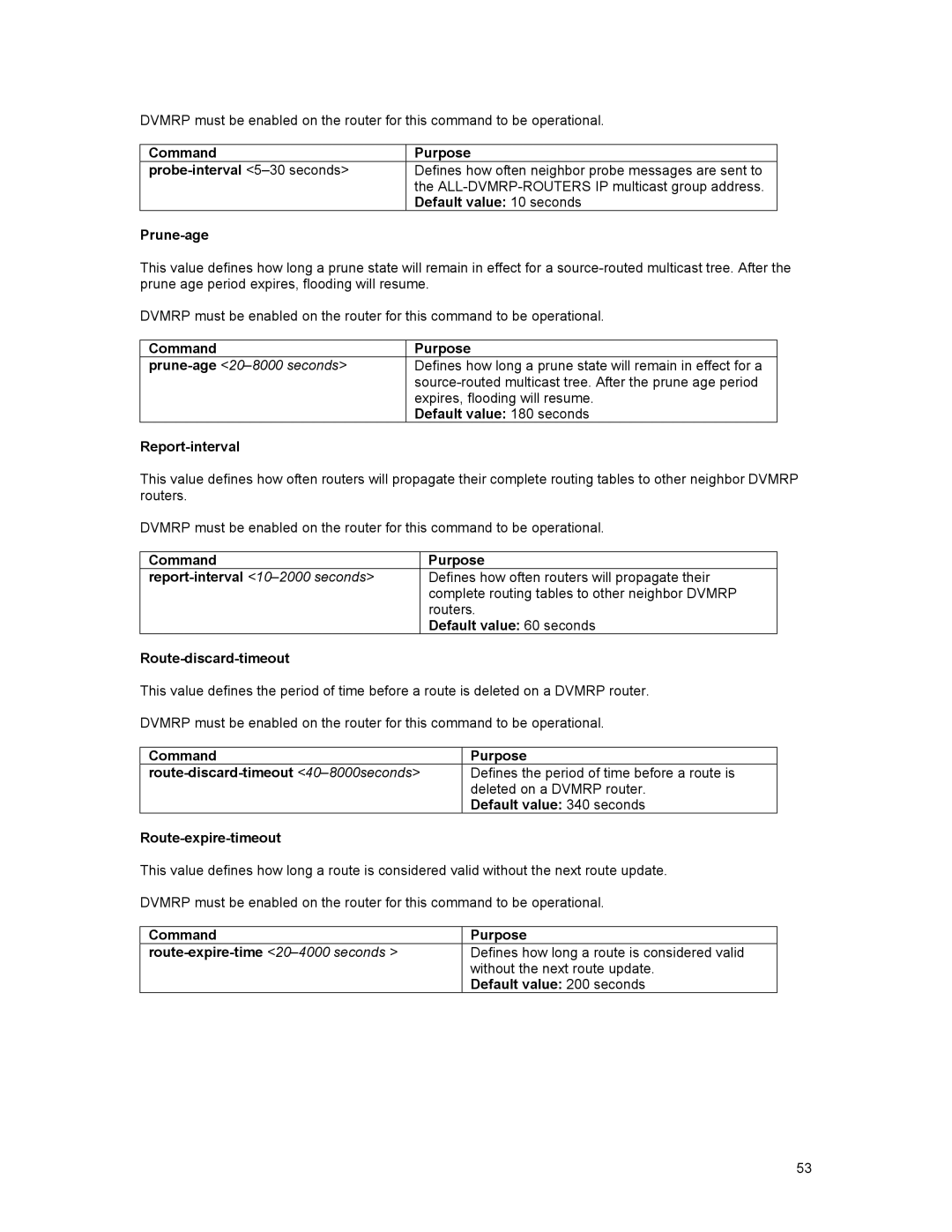 Asante Technologies 35516 Default value 180 seconds, Report-interval10-2000 seconds, Default value 200 seconds 