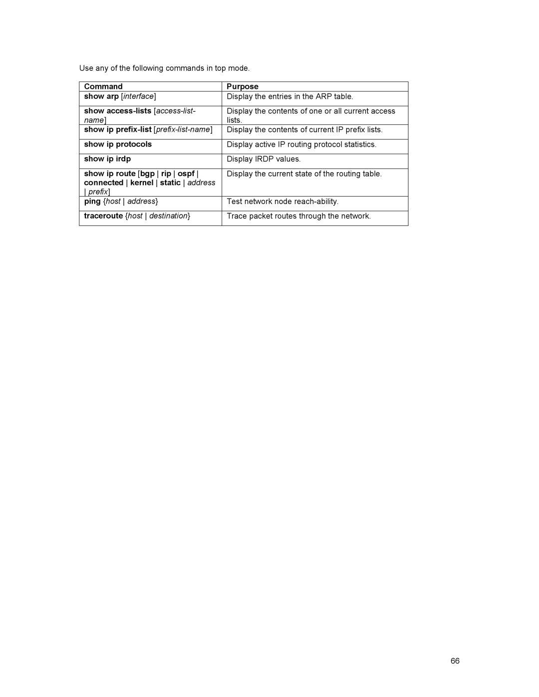 Asante Technologies 35516 user manual Command Purpose Show arp interface, Show access-lists access-list, Show ip irdp 