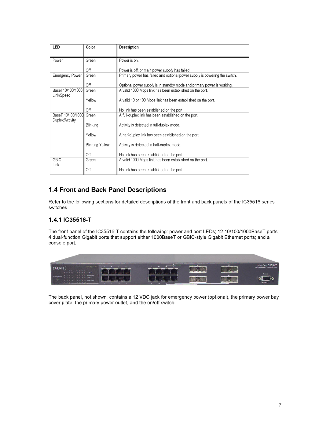 Asante Technologies 35516 user manual Front and Back Panel Descriptions, Gbic 