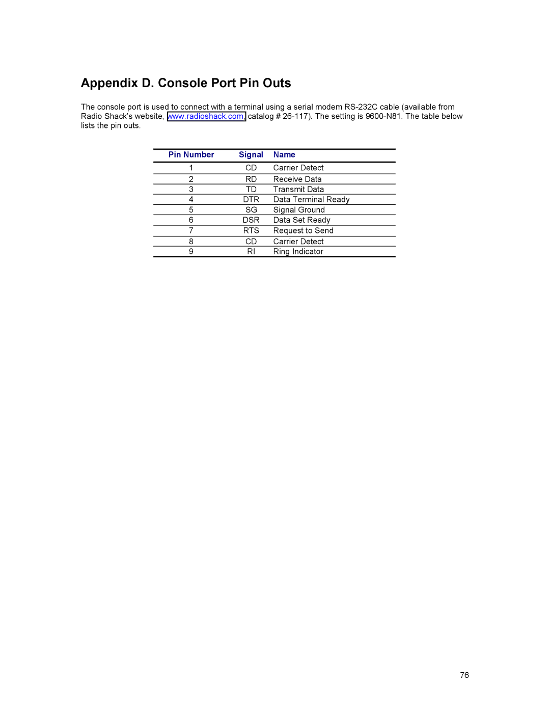 Asante Technologies 35516 user manual Appendix D. Console Port Pin Outs, Pin Number Signal Name 