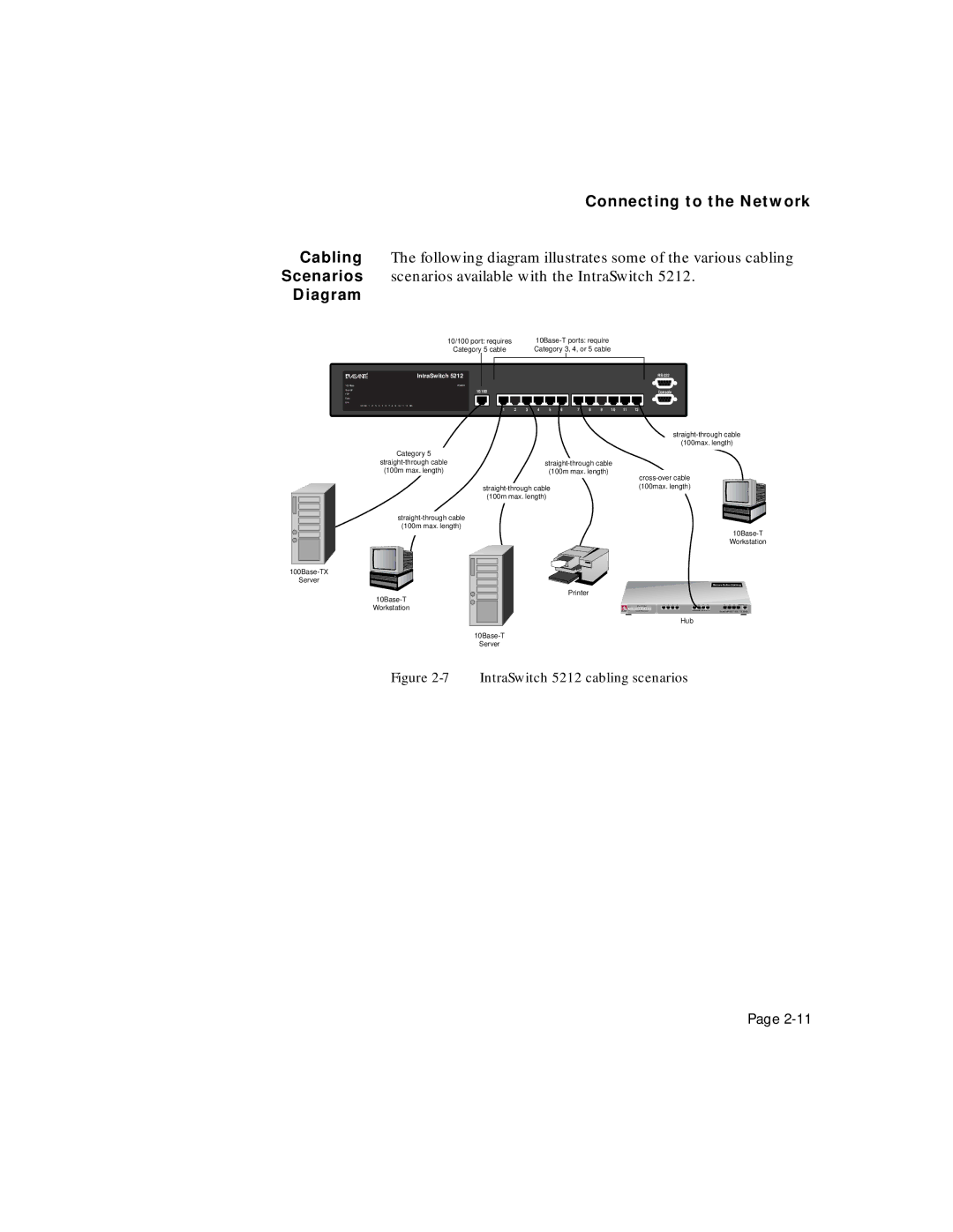 Asante Technologies user manual Diagram, IntraSwitch 5212 cabling scenarios 