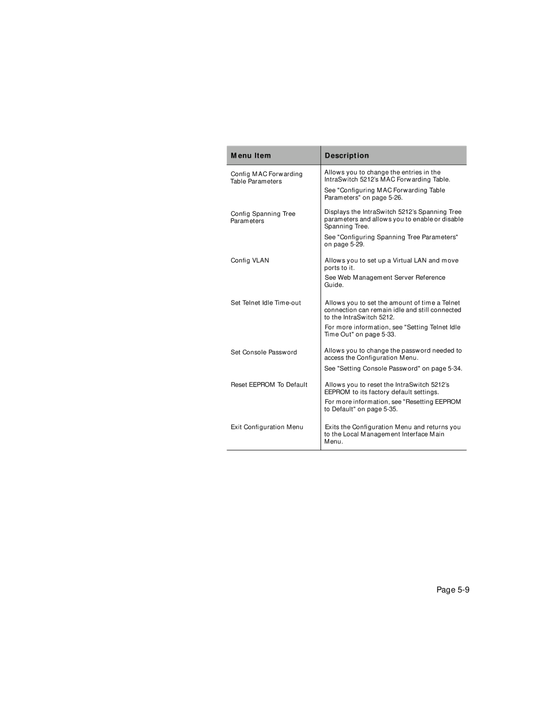 Asante Technologies 5212 user manual Menu Item Description 