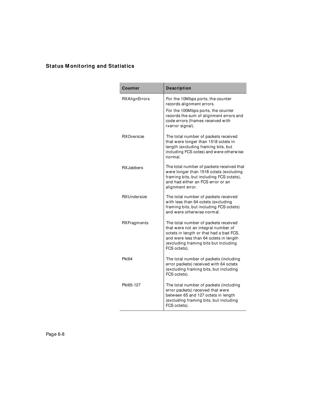 Asante Technologies 5212 user manual Status Monitoring and Statistics 