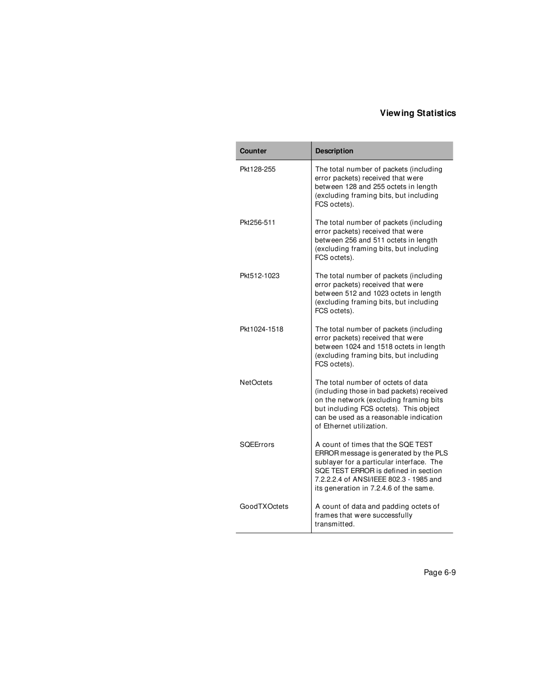 Asante Technologies 5308F user manual Viewing Statistics 