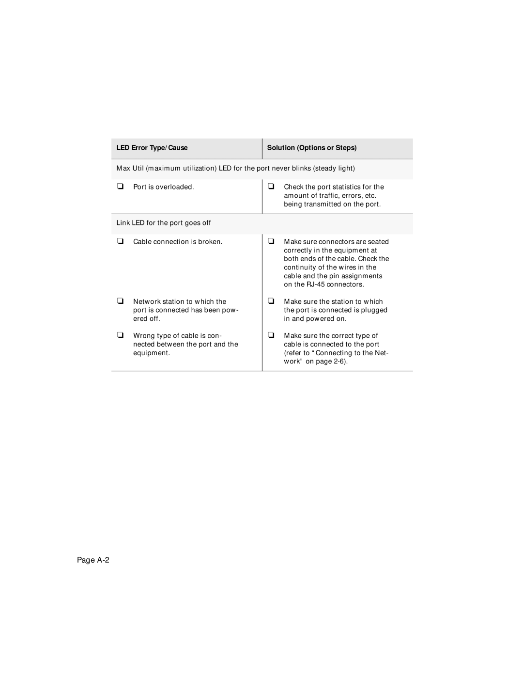 Asante Technologies 5308F user manual A-2 