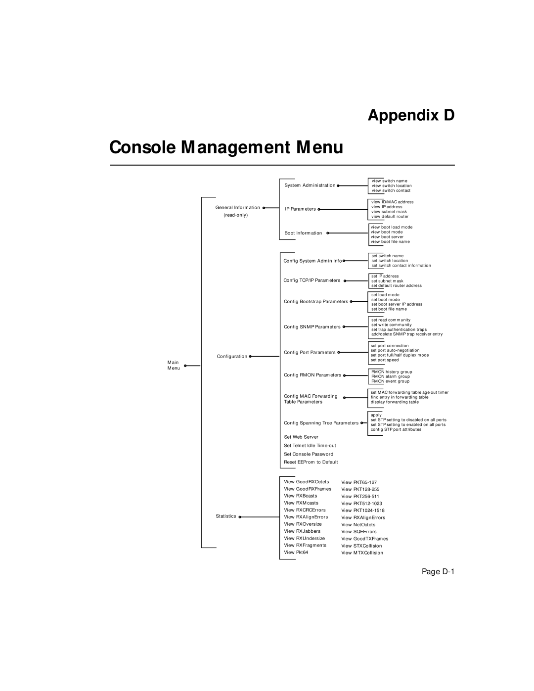 Asante Technologies 5308F user manual Console Management Menu 