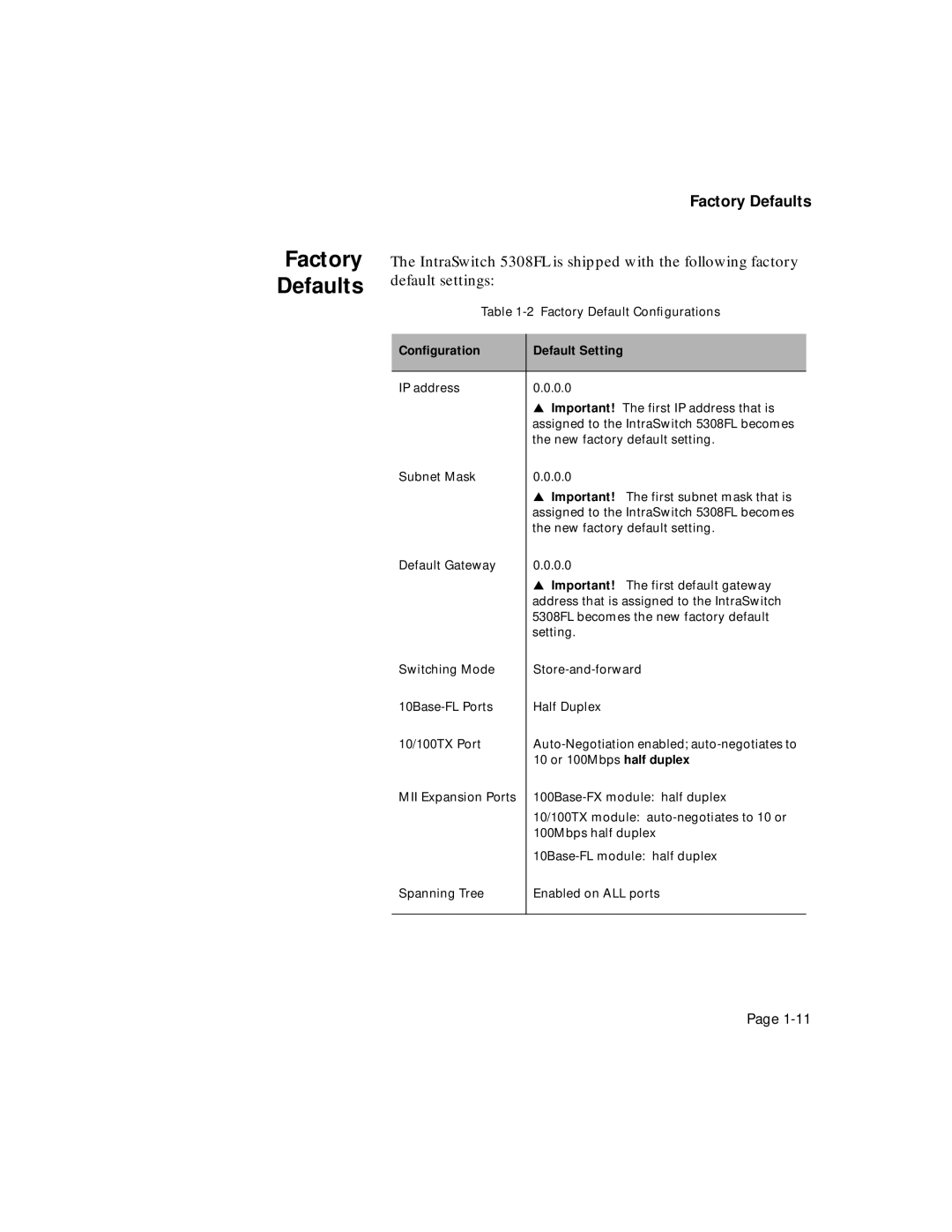 Asante Technologies 5308F user manual Factory Defaults, Conﬁguration Default Setting 