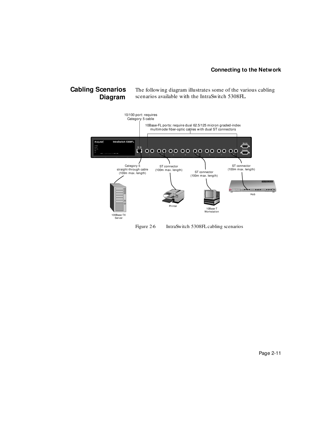 Asante Technologies user manual Cabling Scenarios Diagram, IntraSwitch 5308FL cabling scenarios 