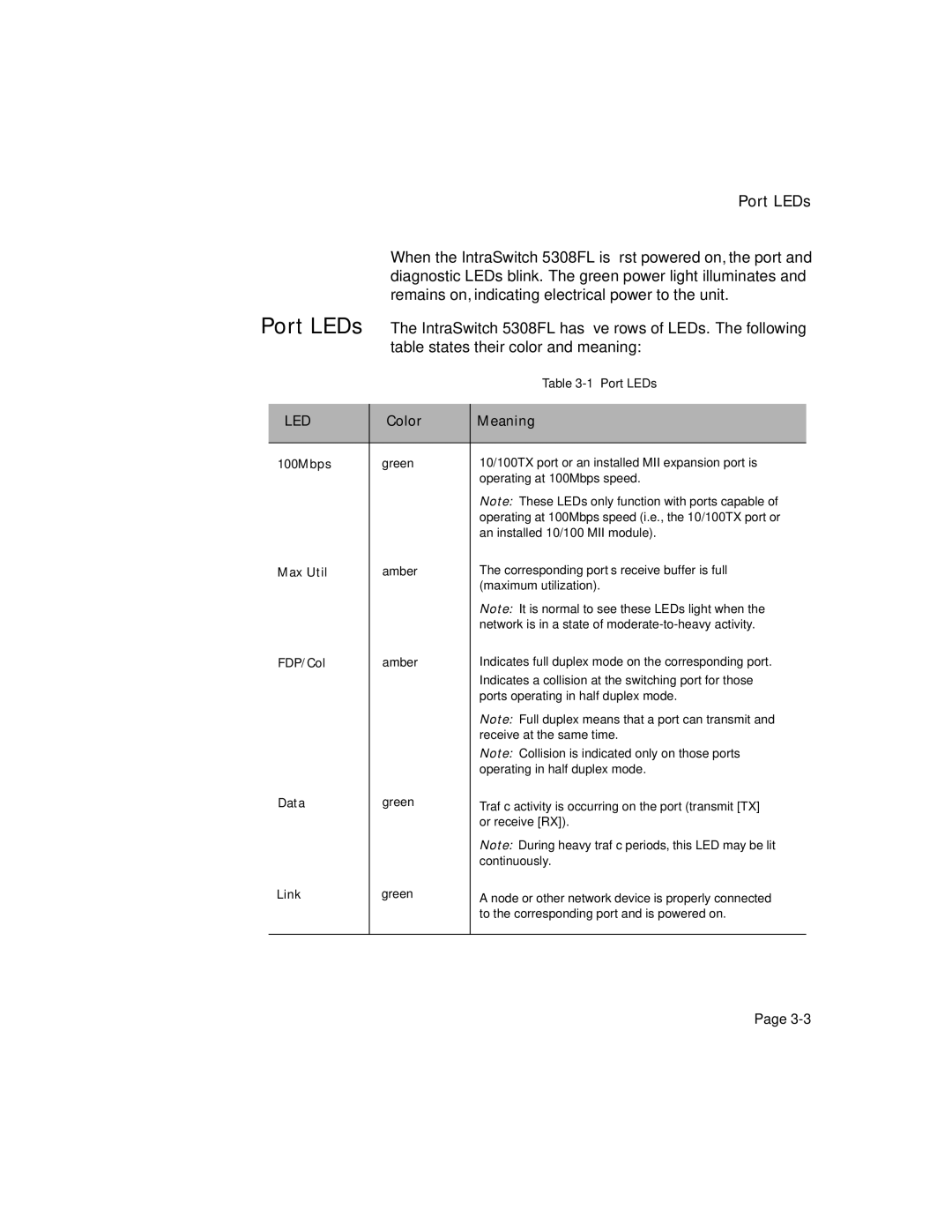 Asante Technologies 5308F user manual Port LEDs 