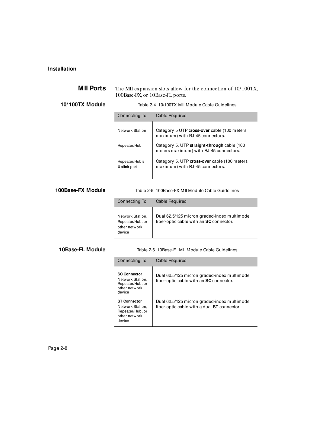 Asante Technologies 5324 user manual MII Ports, 10/100TX Module, 100Base-FX Module, 10Base-FL Module 