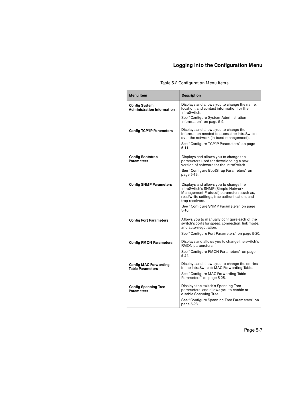 Asante Technologies 5324 user manual Logging into the Conﬁguration Menu, Conﬁguration Menu Items 