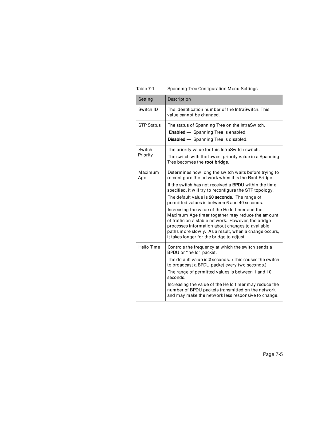 Asante Technologies 6200 manual Spanning Tree Conﬁguration Menu Settings 