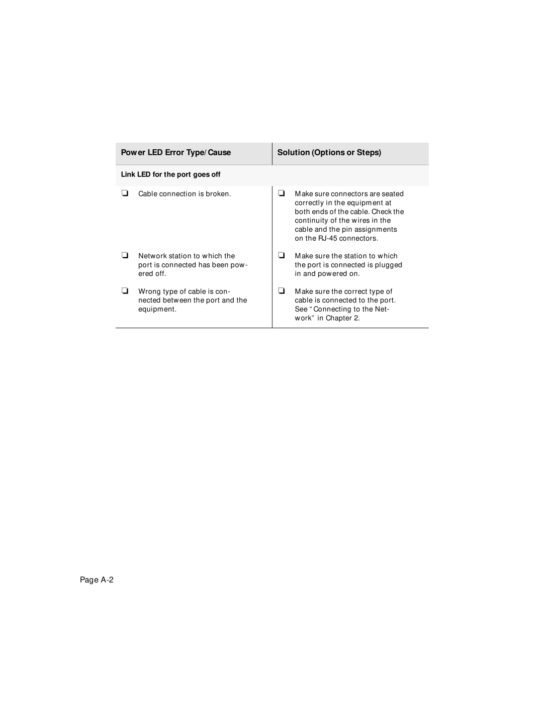 Asante Technologies 6200 manual A-2 