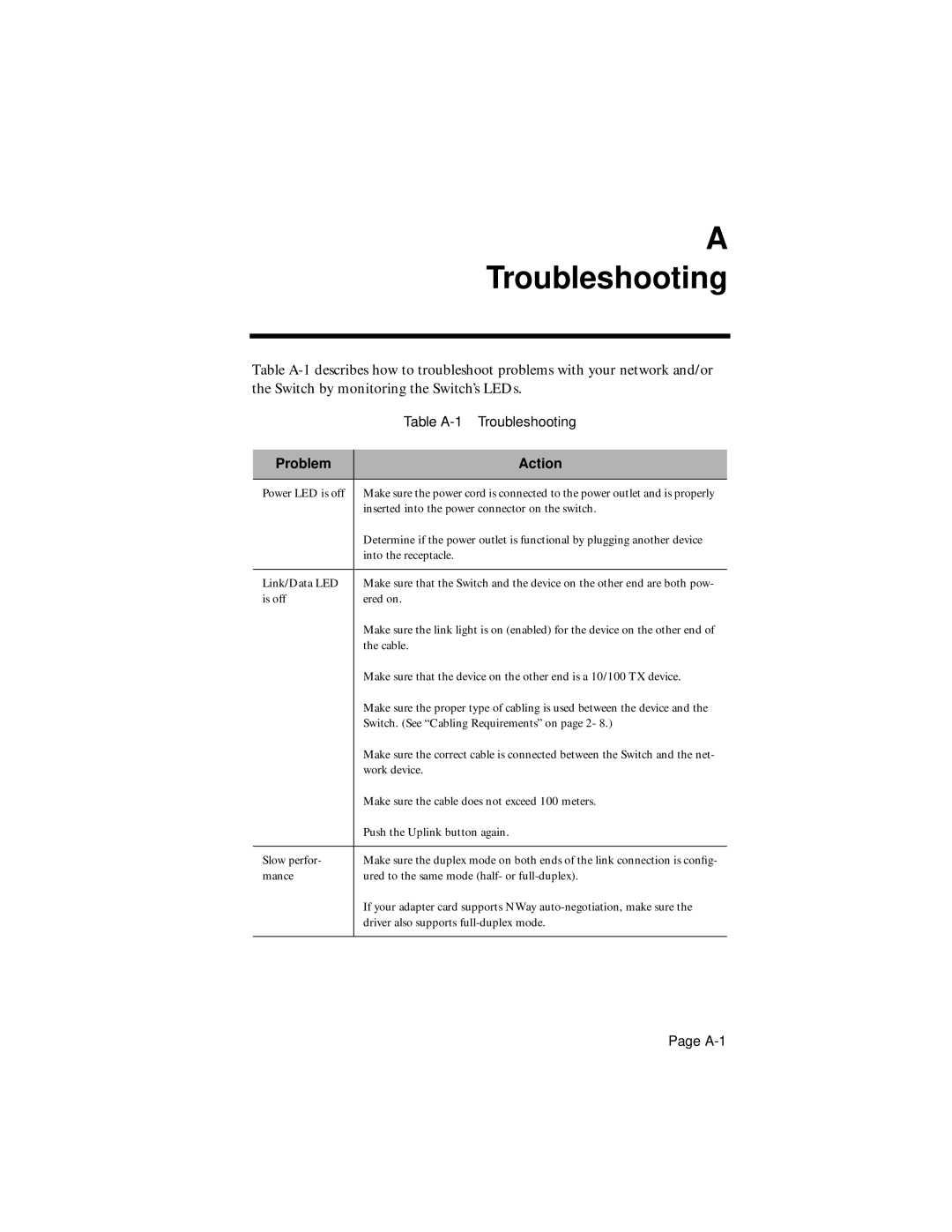 Asante Technologies 7000 user manual Troubleshooting 