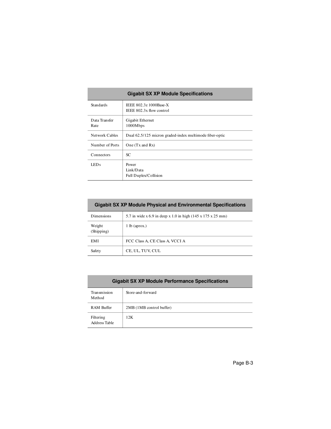 Asante Technologies 7000 user manual Gigabit SX XP Module Speciﬁcations 