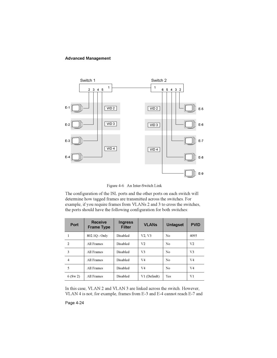 Asante Technologies 8000 user manual Port Receive Ingress VLANs Untagset, Frame Type Filter 