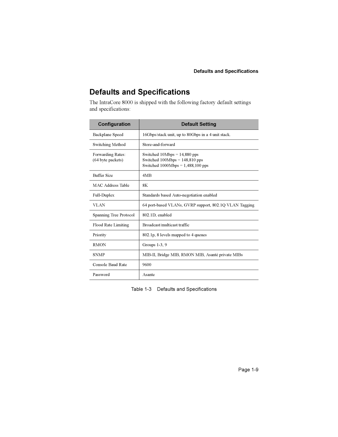 Asante Technologies 8000 user manual Defaults and Specifications, Configuration Default Setting 