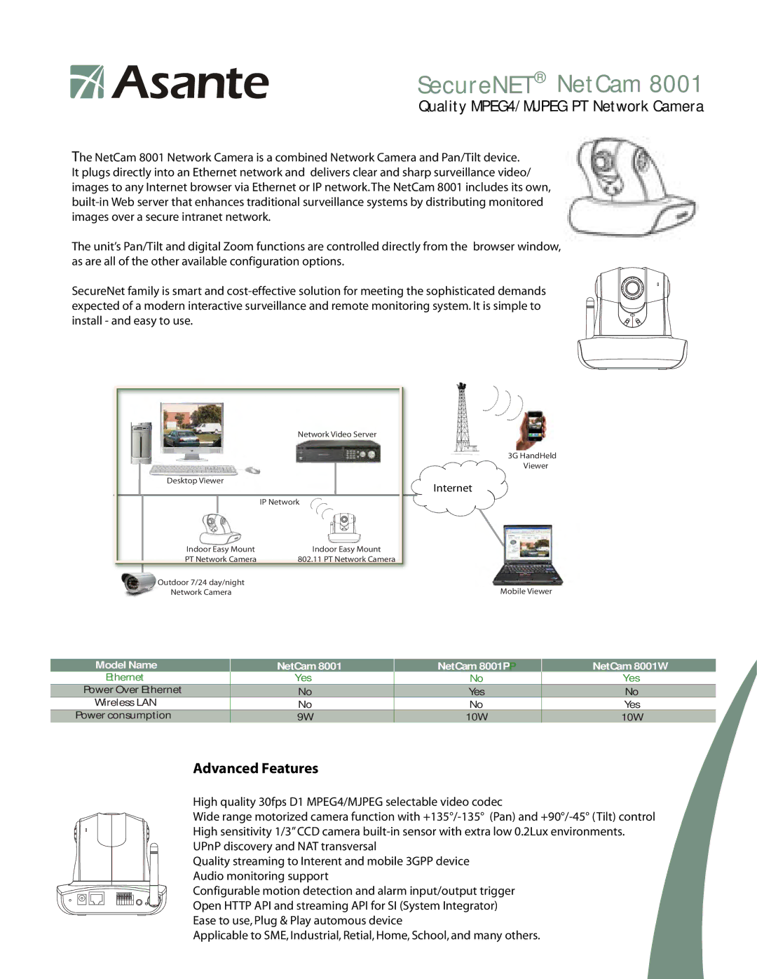 Asante Technologies 8001 manual SecureNET NetCam 