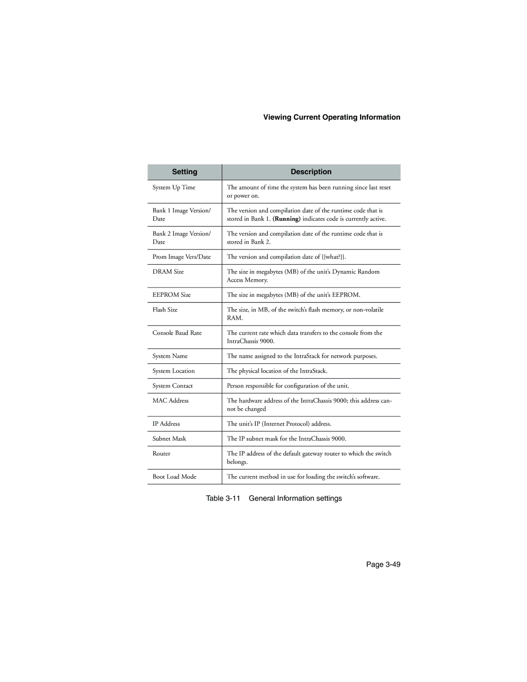 Asante Technologies 9000 manual Viewing Current Operating Information Setting Description, Ram 