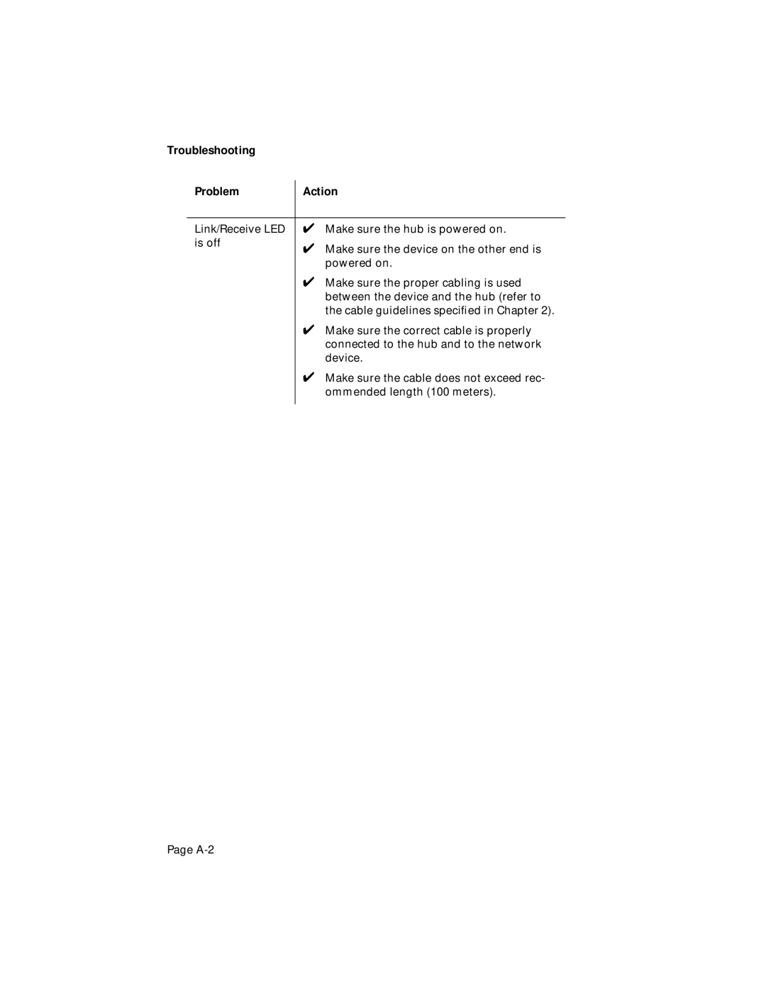 Asante Technologies FH100TX16, FH100TX8 user manual Troubleshooting Problem Action 