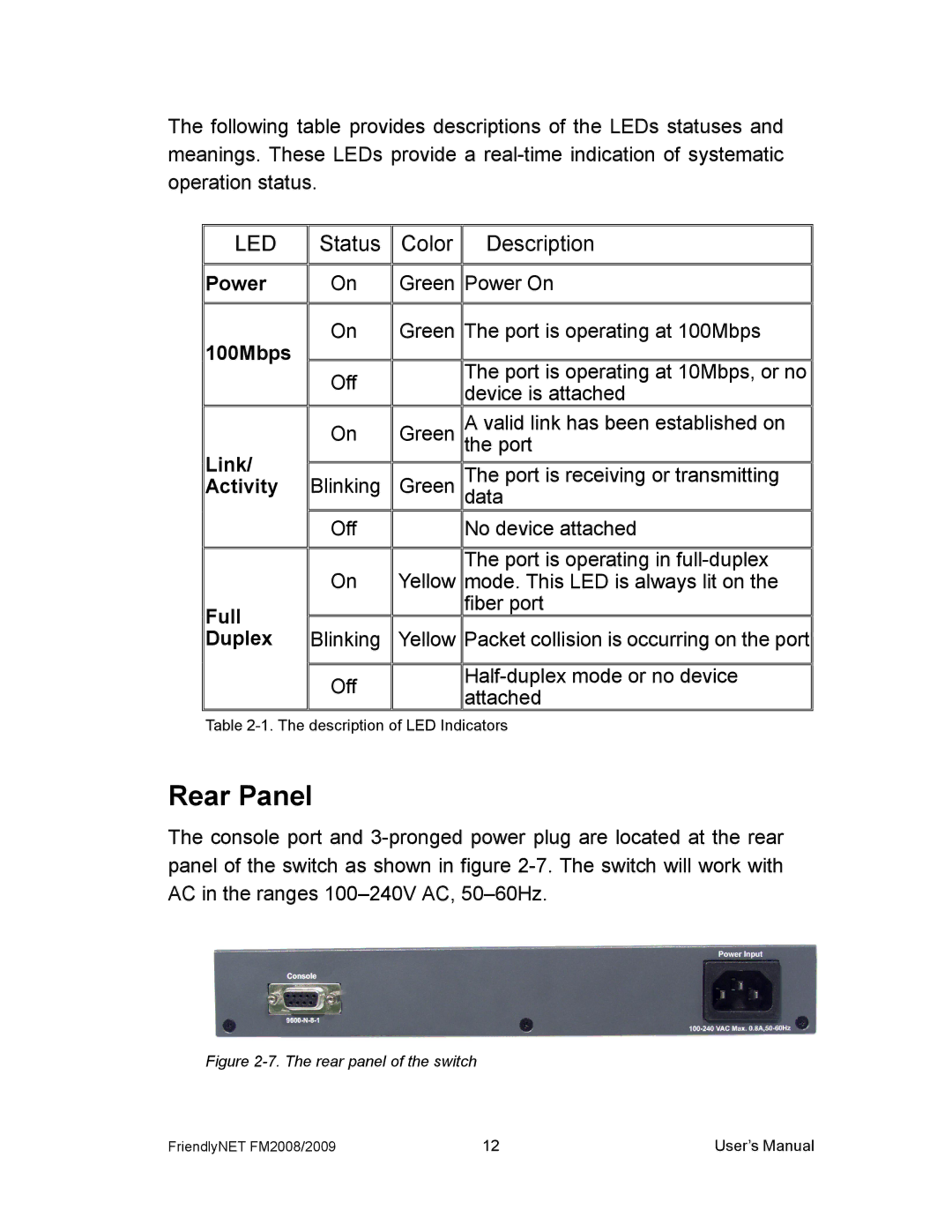 Asante Technologies FM2008/2009 user manual Rear Panel 