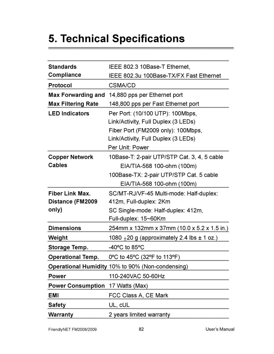 Asante Technologies FM2008/2009 user manual Technical Specifications 