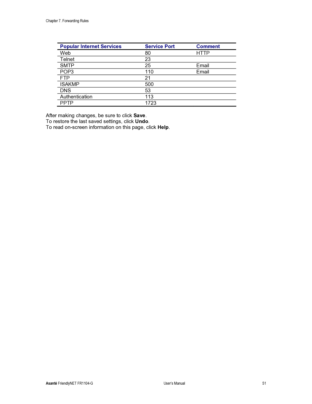 Asante Technologies FR1104-G user manual Popular Internet Services Service Port Comment, Pptp 