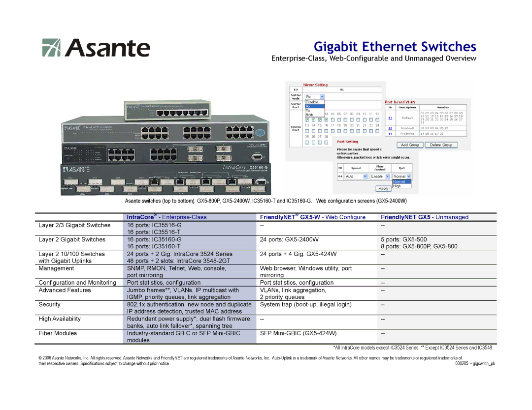 Asante Technologies FriendlyNET GX5-W, IntraCore specifications Gigabit Ethernet Switches 