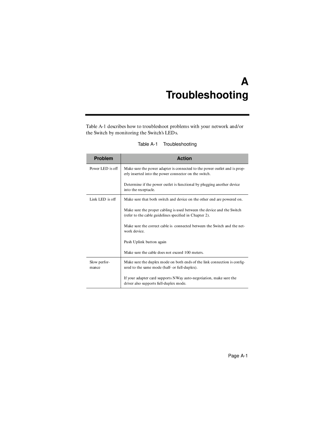 Asante Technologies FS4002E/FS4004E, FS4008E/FS4016E user manual Troubleshooting, Problem Action 