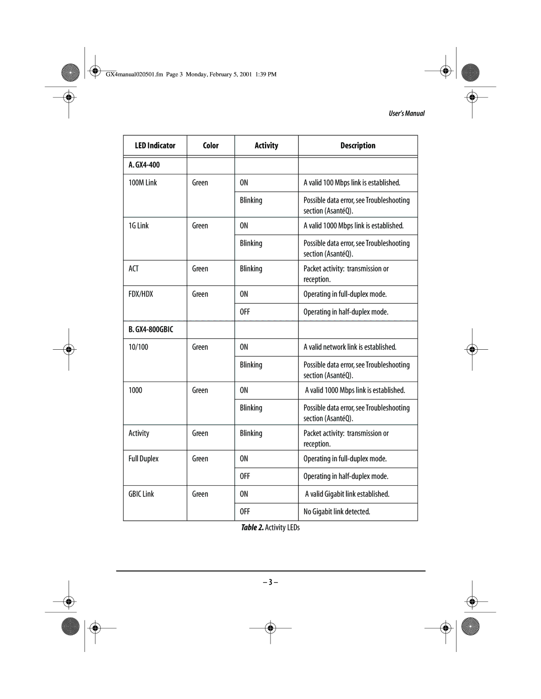 Asante Technologies GX4-800GBIC user manual Act, Fdx/Hdx 