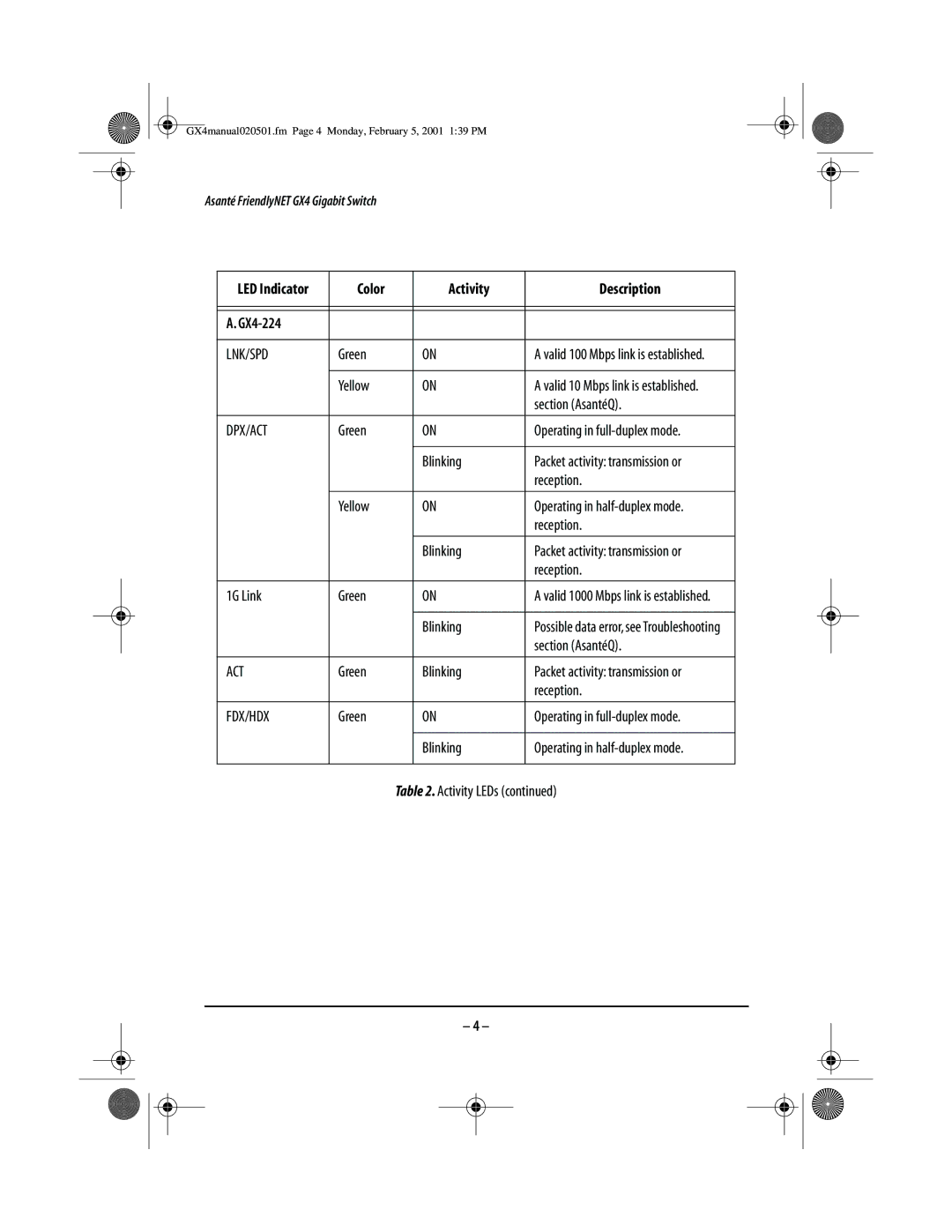 Asante Technologies GX4-800GBIC user manual Lnk/Spd, Dpx/Act 