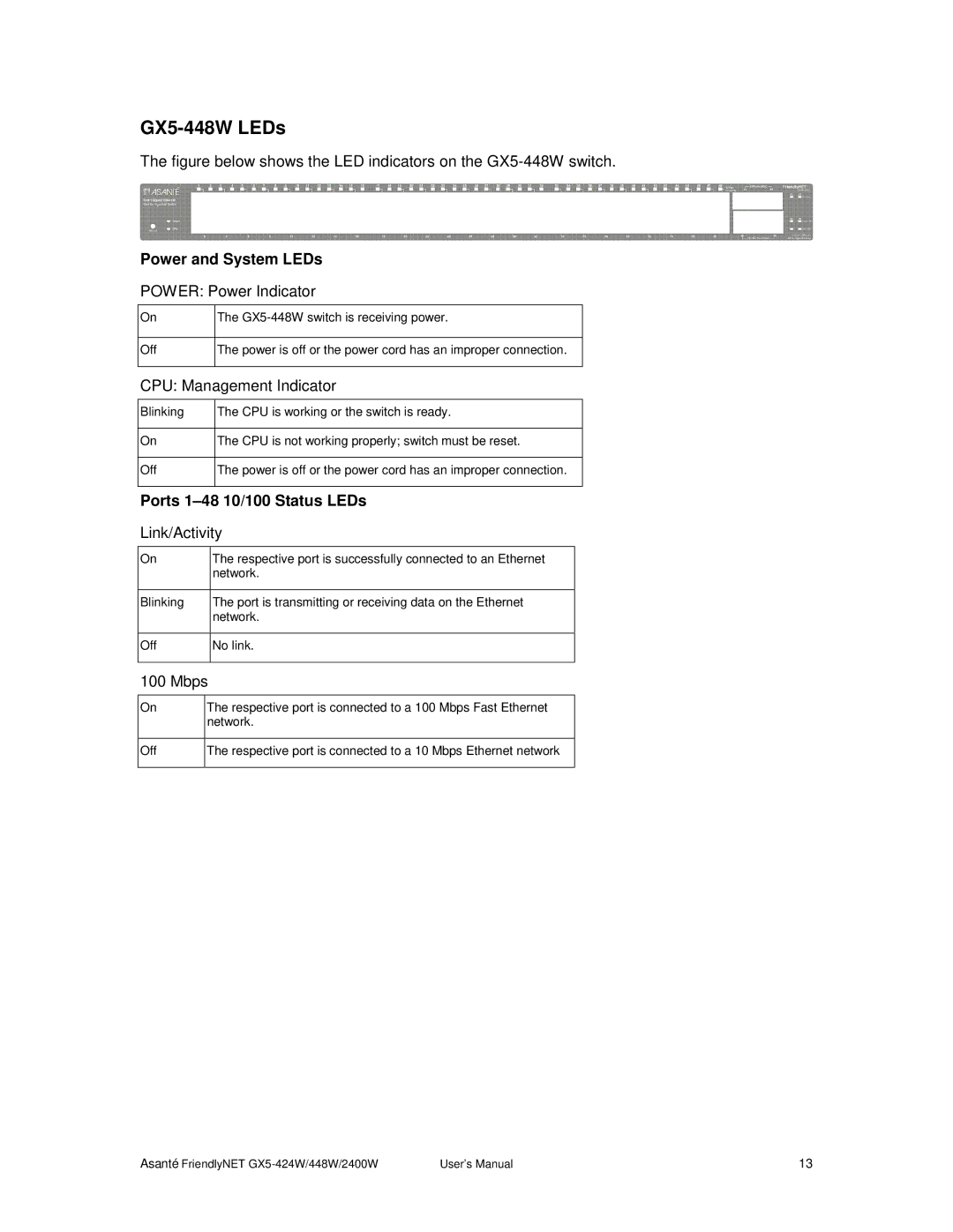 Asante Technologies GX5-2400W, GX5-424W user manual GX5-448W LEDs, Ports 1-48 10/100 Status LEDs 