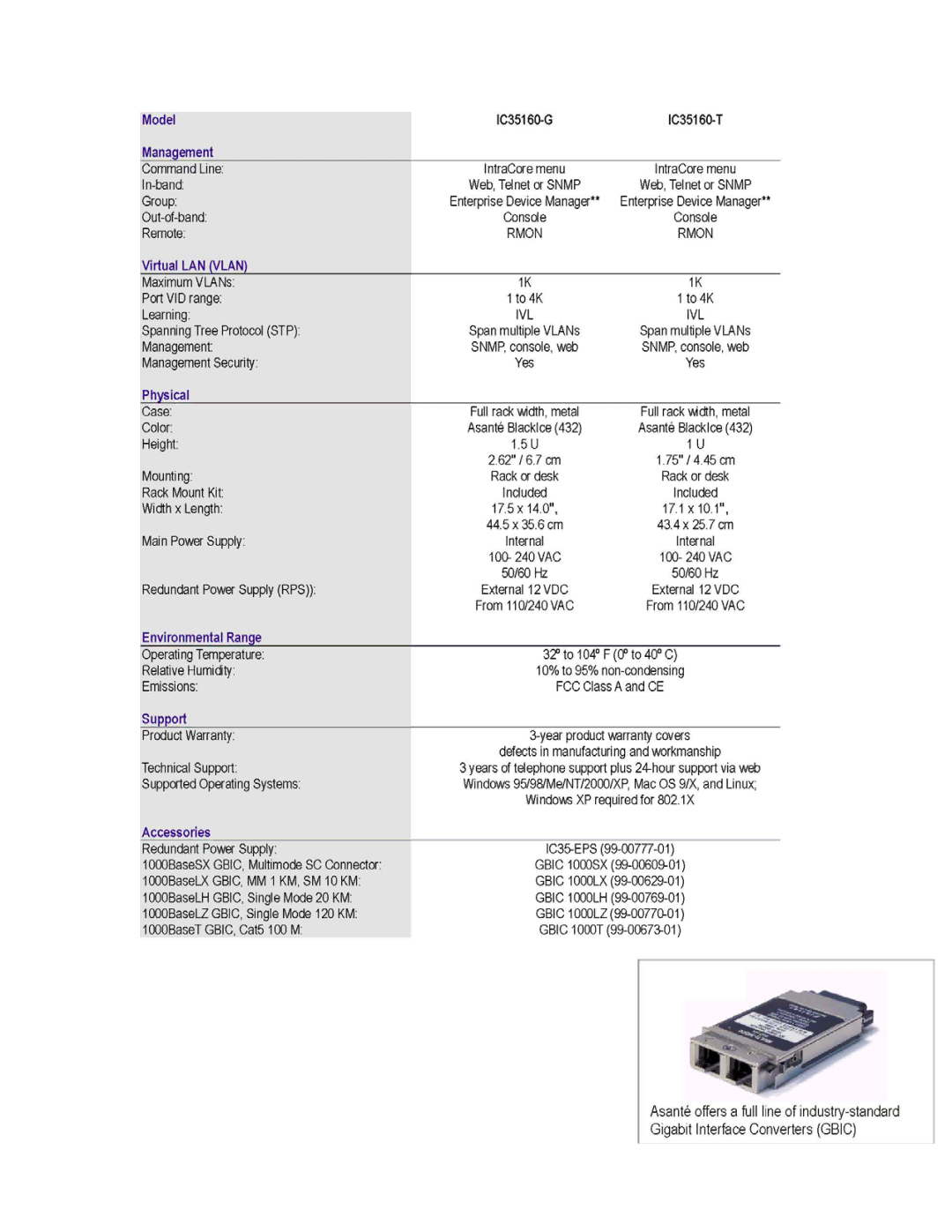 Asante Technologies IC35516-T, IC3524-2G, IC3548-2GT, IC35516-G manual 