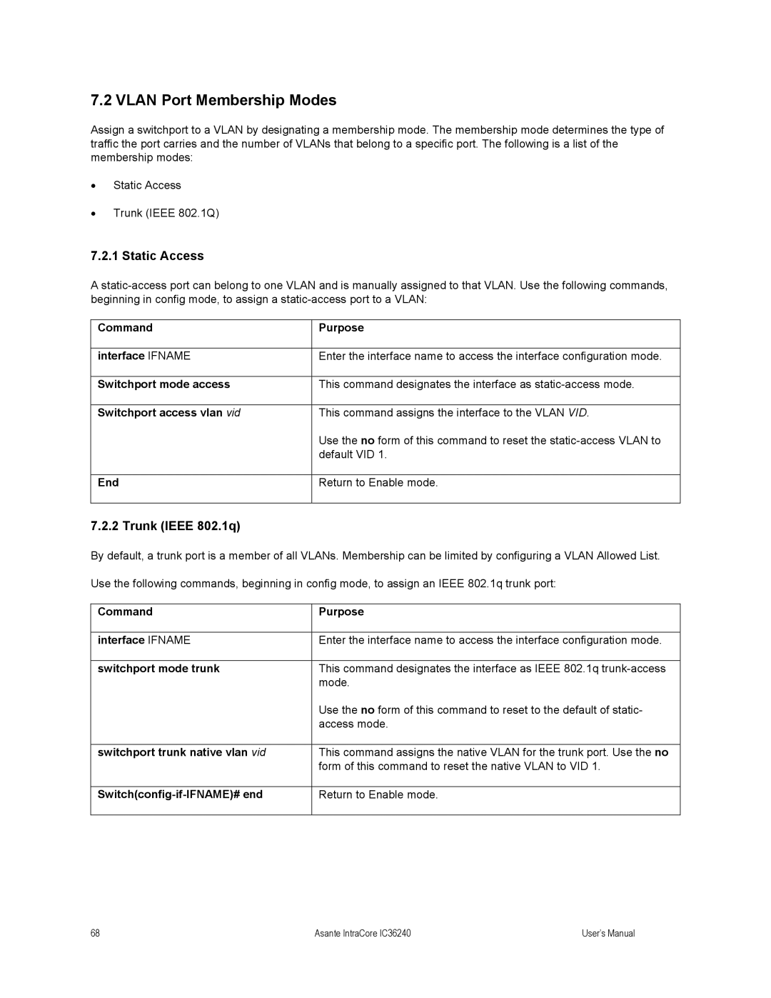 Asante Technologies IC36240 user manual Vlan Port Membership Modes, Static Access, Trunk Ieee 802.1q 