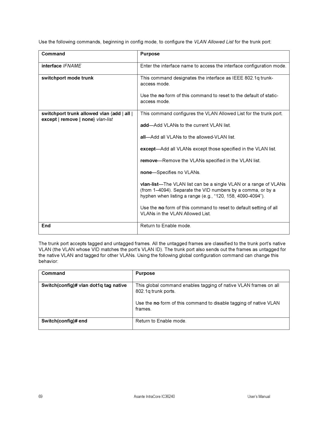 Asante Technologies IC36240 user manual Command Purpose Switchconfig# vlan dot1q tag native, Switchconfig# end 