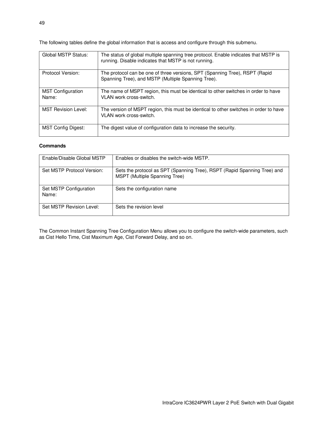 Asante Technologies IC3624PWR user manual Commands 