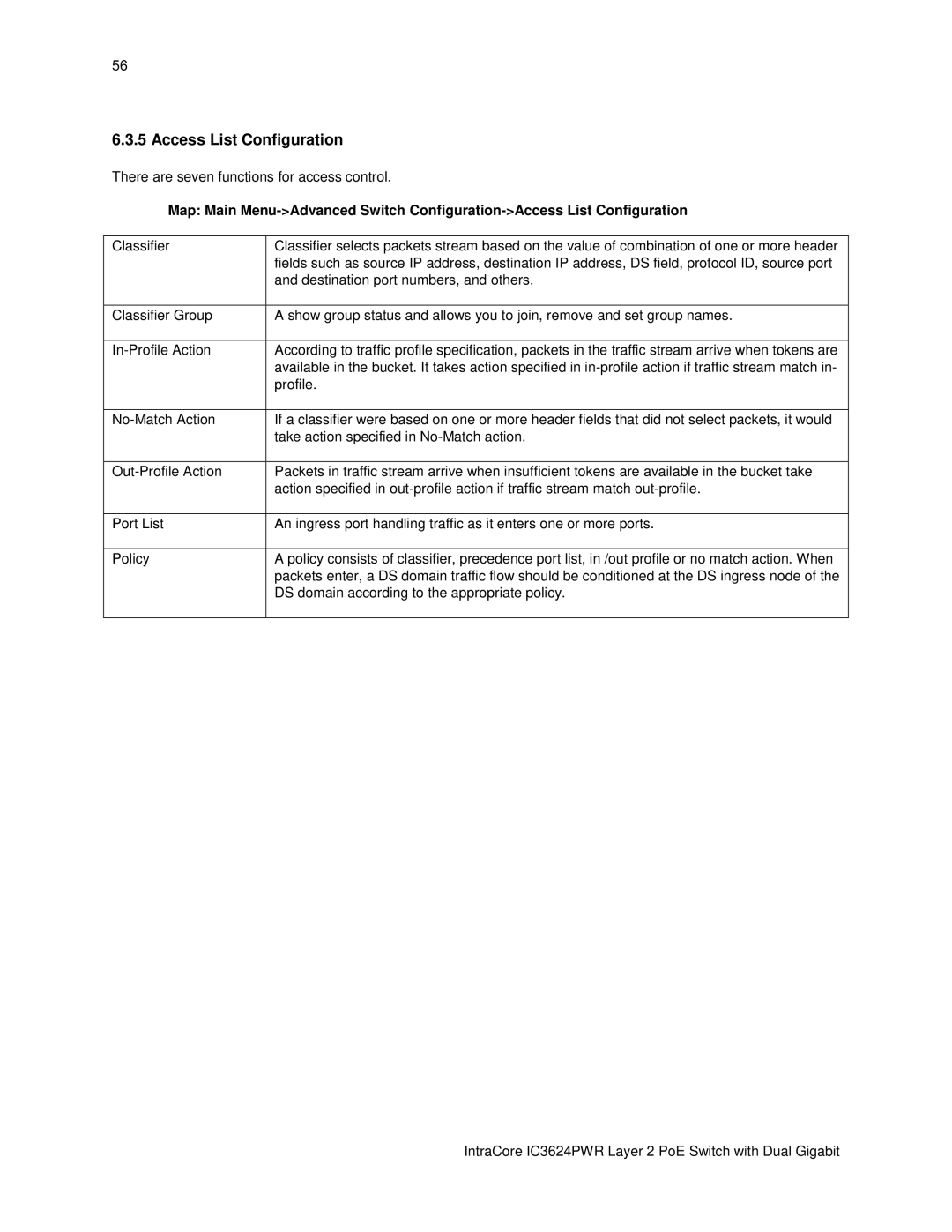 Asante Technologies IC3624PWR user manual Access List Configuration, Classifier 