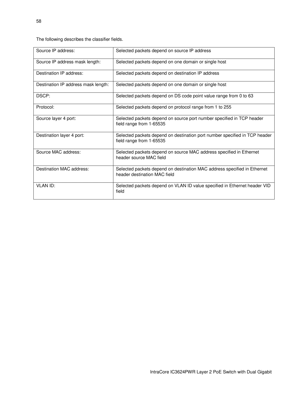 Asante Technologies IC3624PWR user manual Dscp 