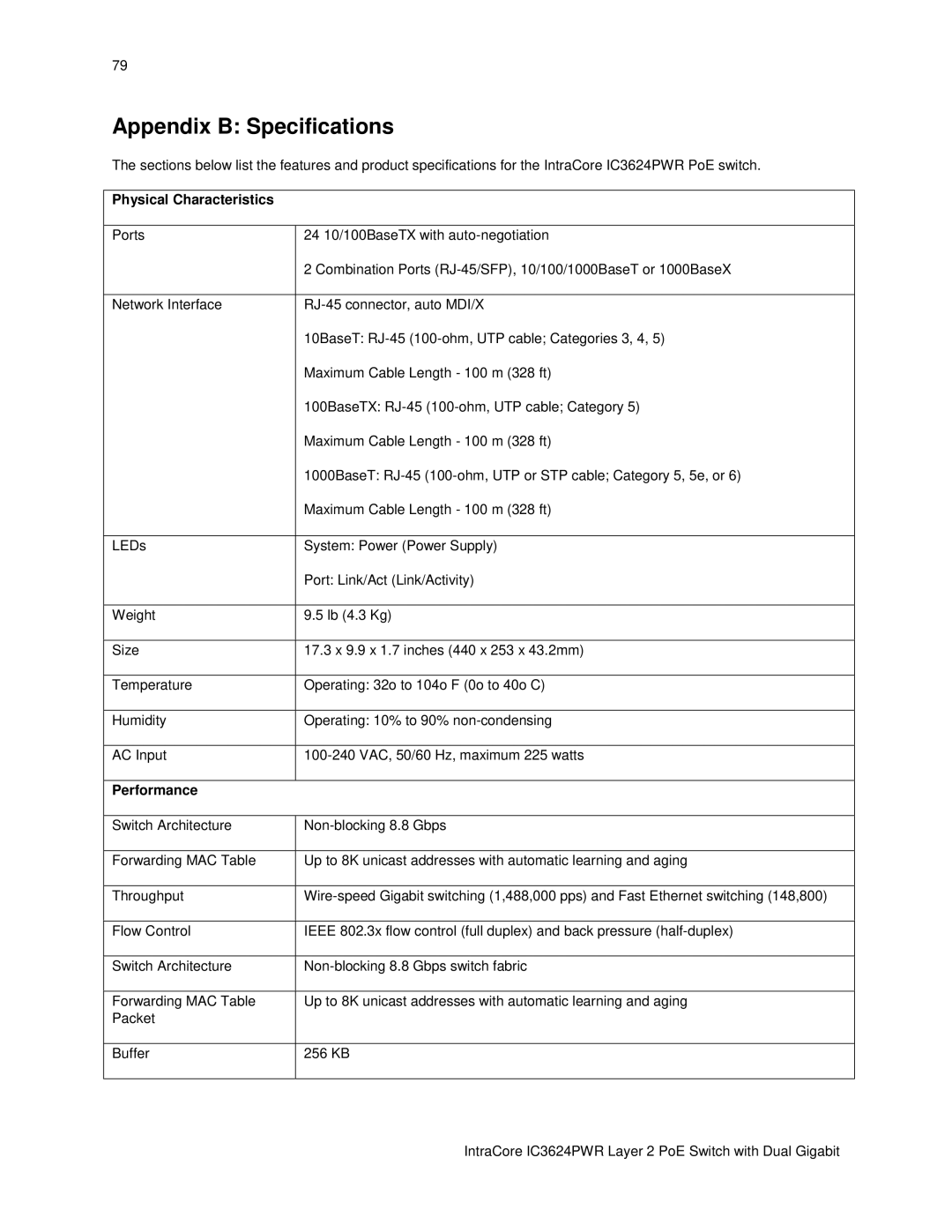 Asante Technologies IC3624PWR user manual Appendix B Specifications, Physical Characteristics, Performance 