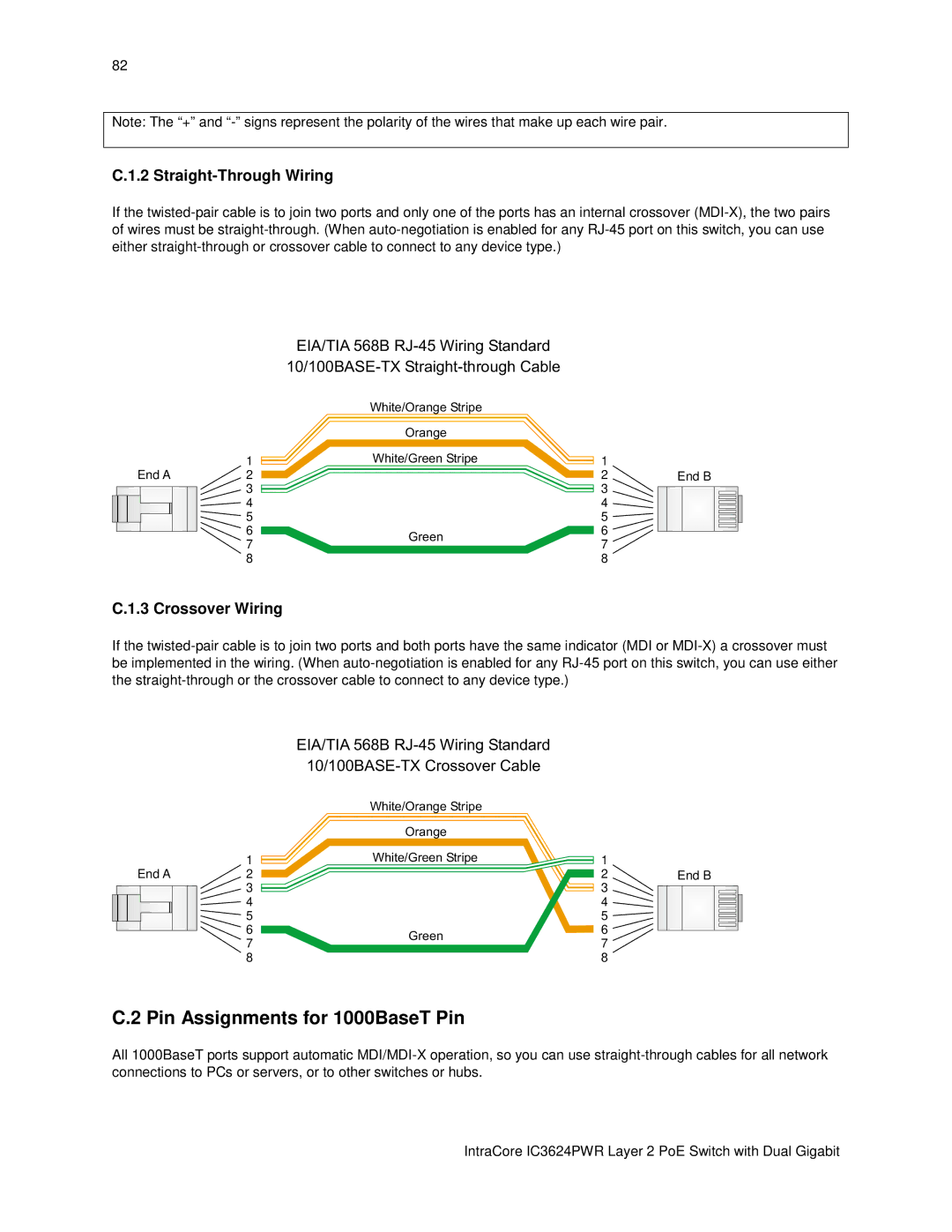 Asante Technologies IC3624PWR user manual Pin Assignments for 1000BaseT Pin, Straight-Through Wiring, Crossover Wiring 