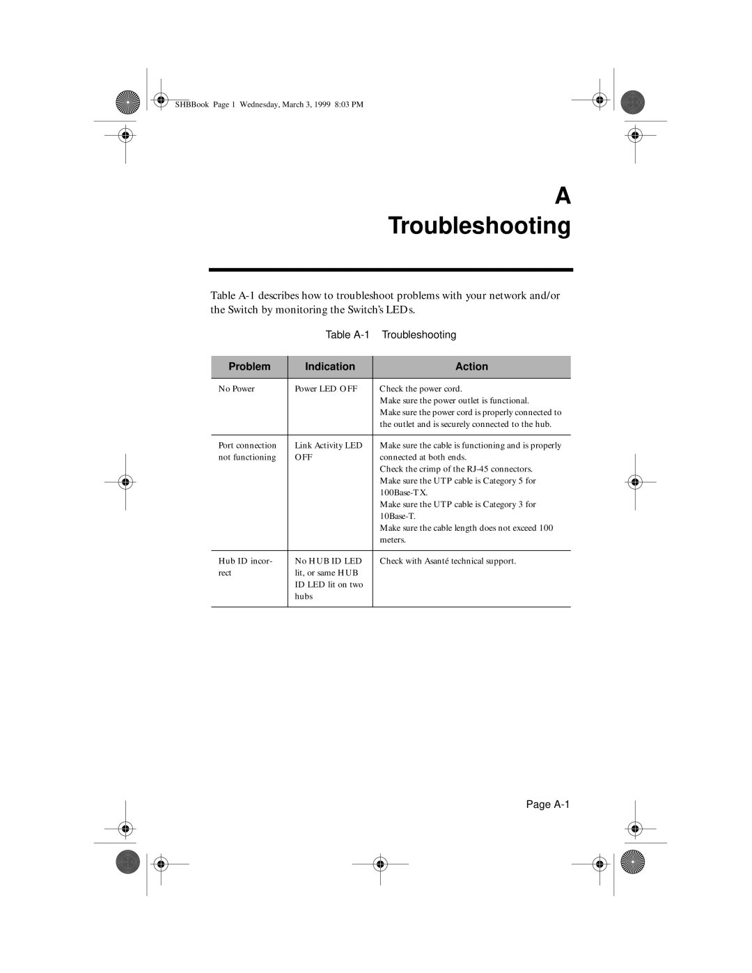 Asante Technologies II user manual Troubleshooting, Problem Indication Action 