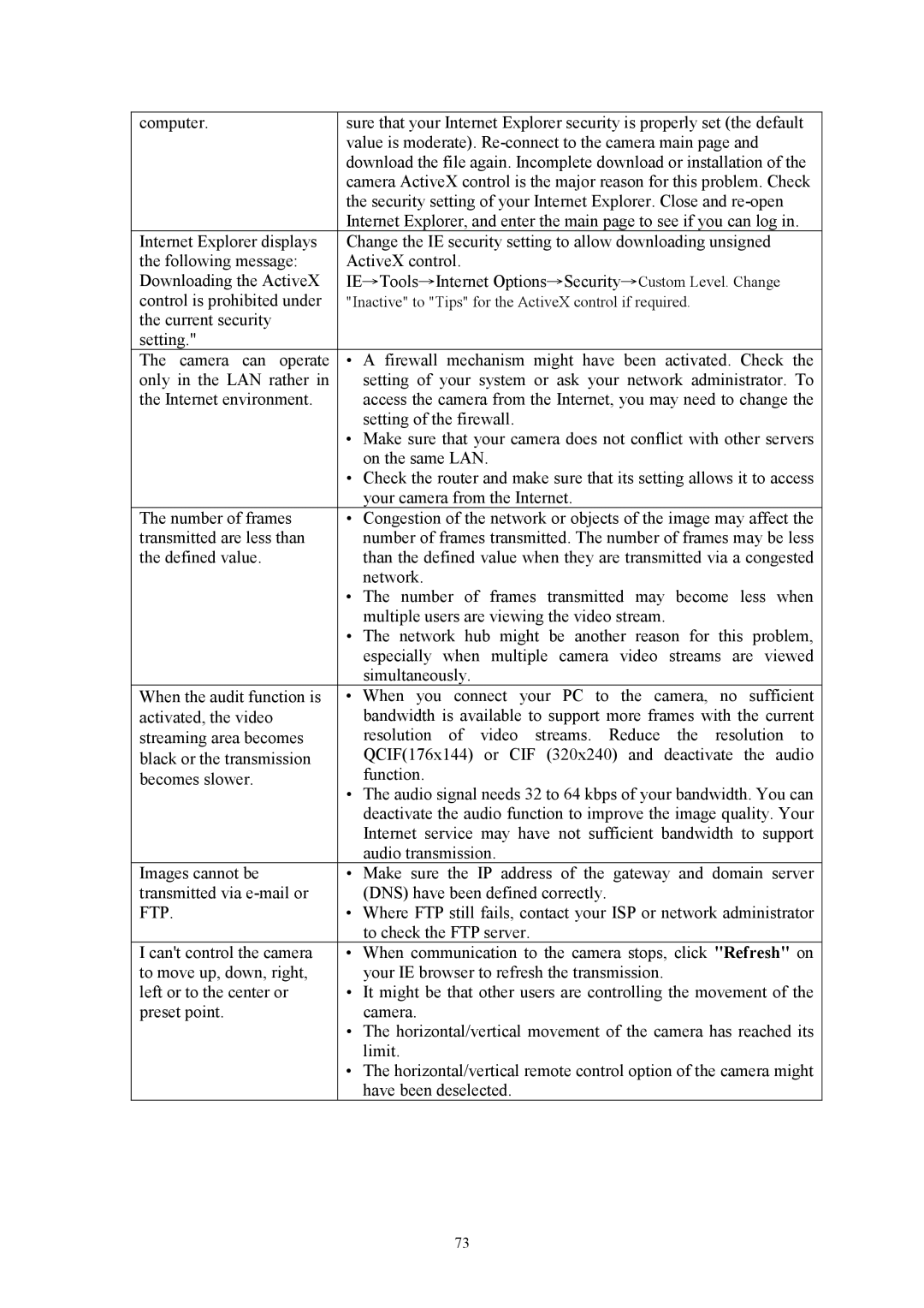 Asante Technologies Voyager II user manual Ftp 