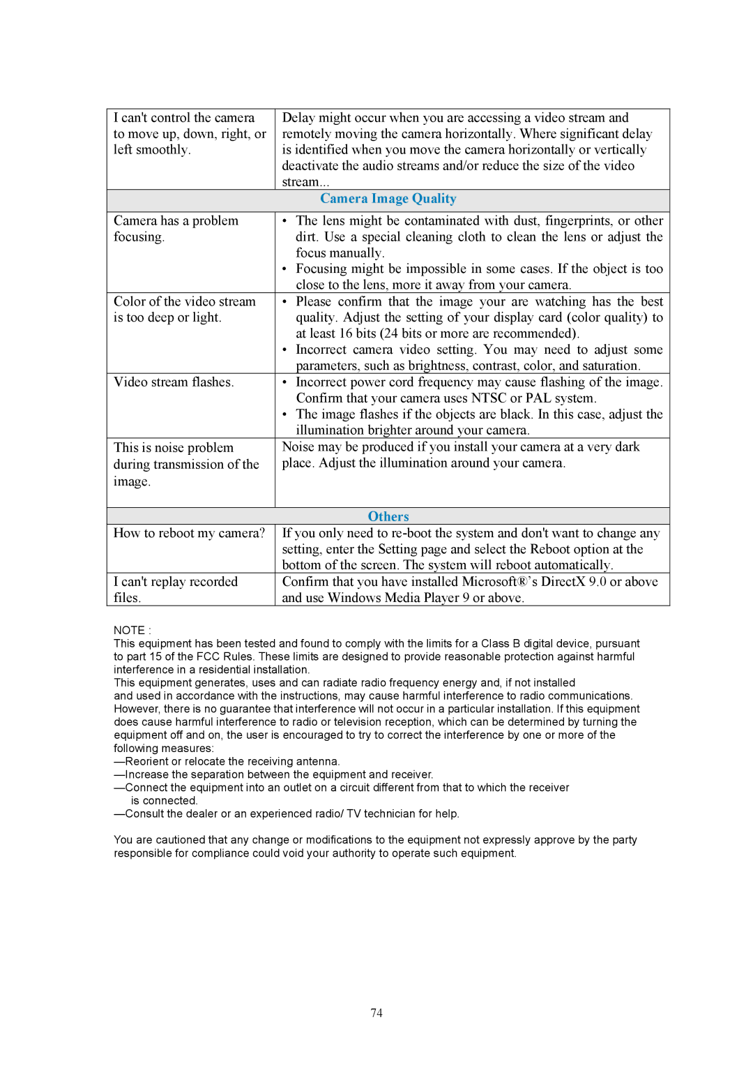 Asante Technologies Voyager II user manual Camera Image Quality 