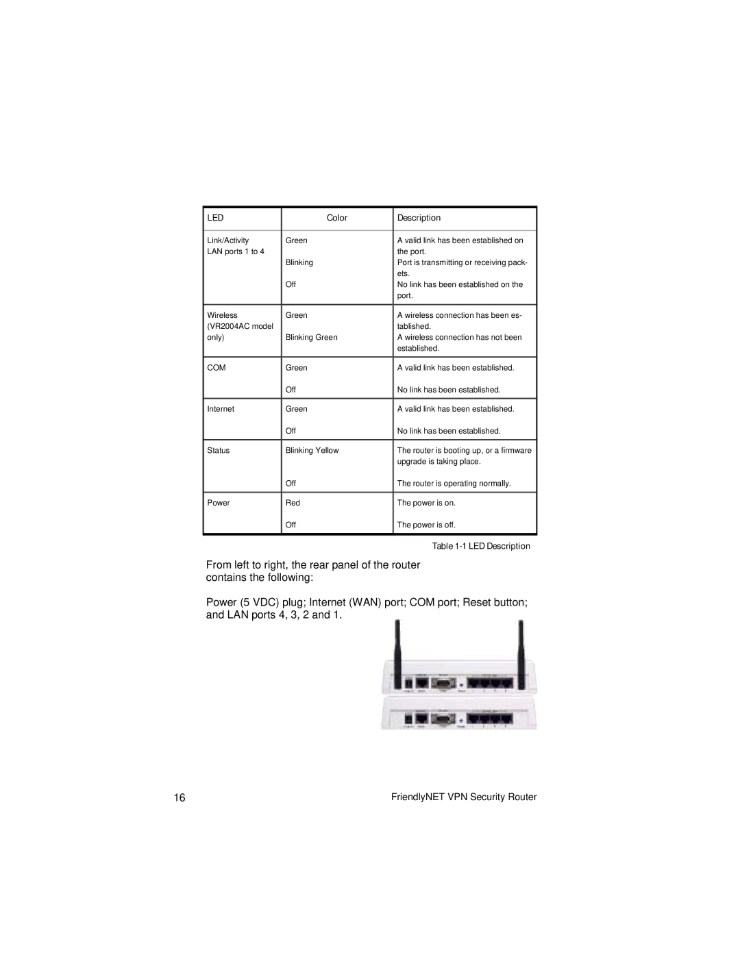 Asante Technologies VR2004 Series user manual Led 