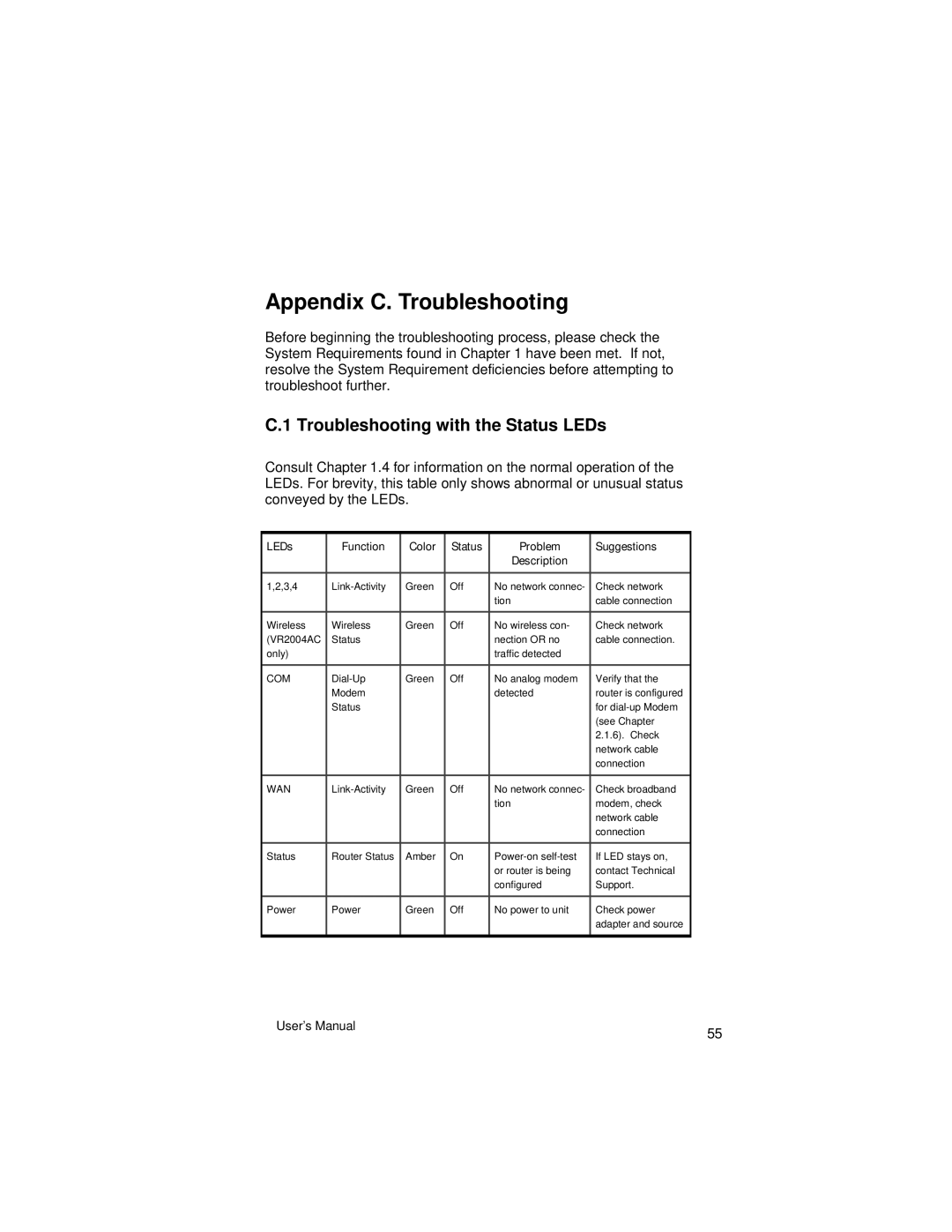 Asante Technologies VR2004 Series user manual Appendix C. Troubleshooting, Troubleshooting with the Status LEDs 